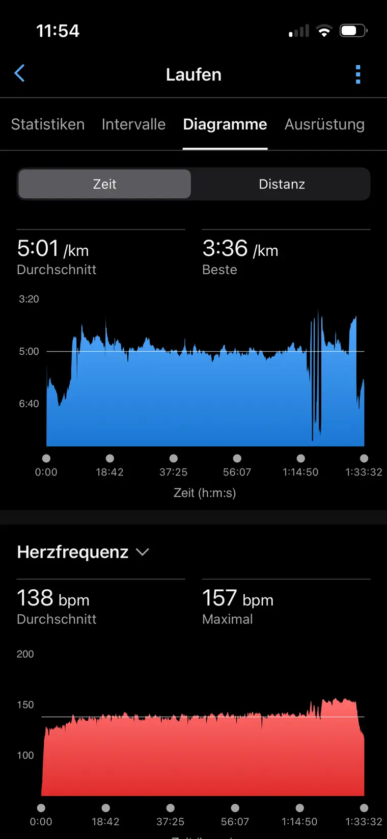 Garmin pace and heart-rate charts for an 18.66-kilometre long run with strides and a faster final segment