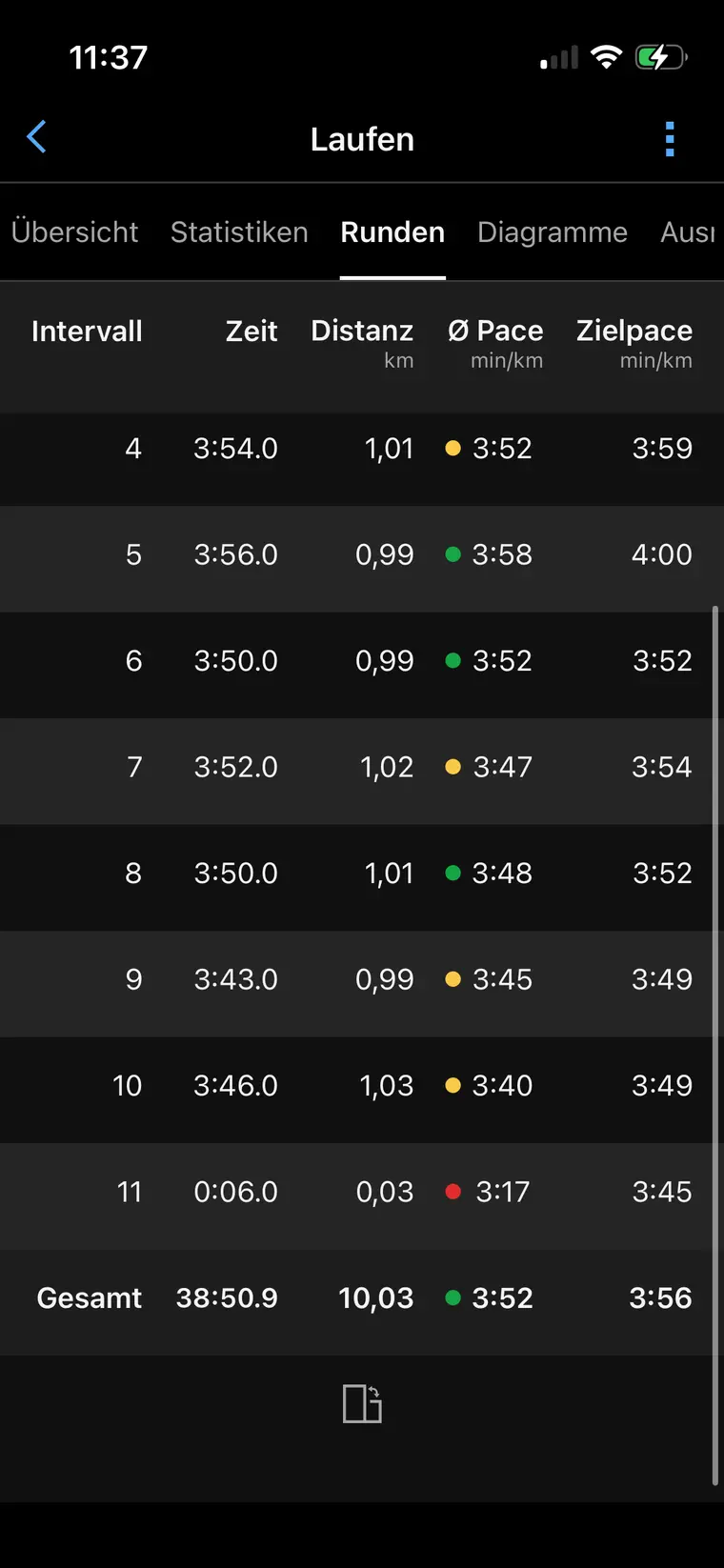 Garmin race laps showing kilometre pace accelerating through the final kilometres to 3 minutes 40 seconds per kilometre